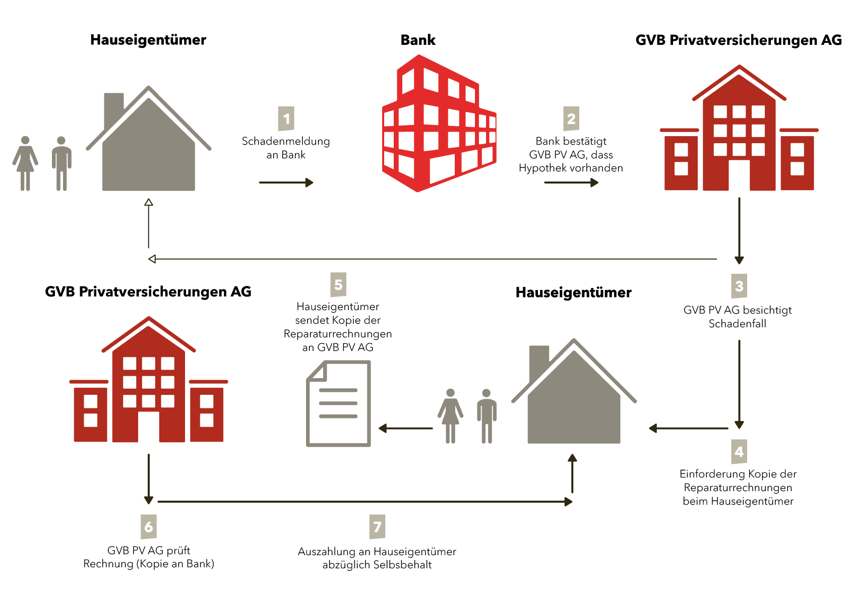 Grafik erklärt OKB Erdbebenversicherung